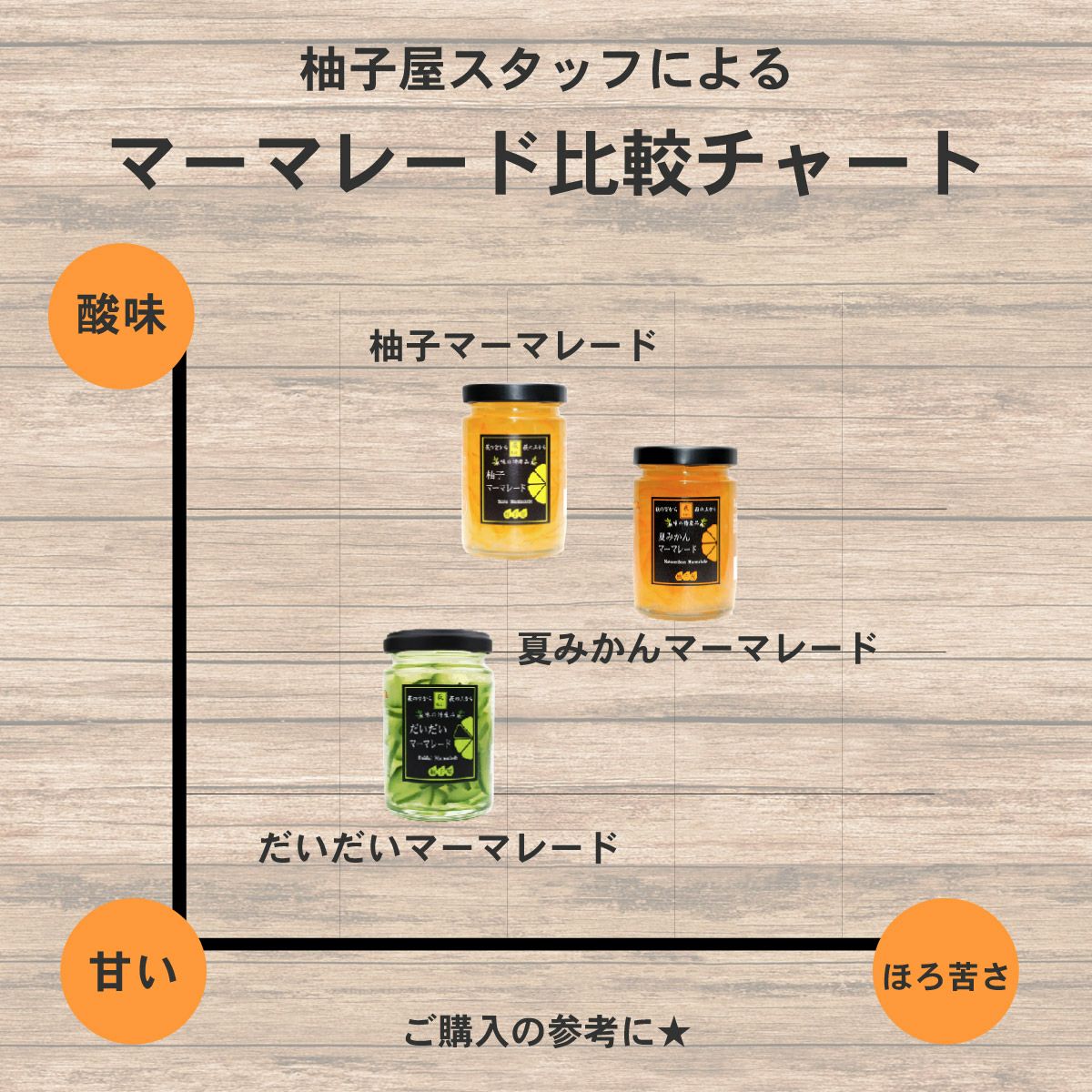 夏みかんマーマレード（280g）12本 | 柚子屋本店ONLINE STORE