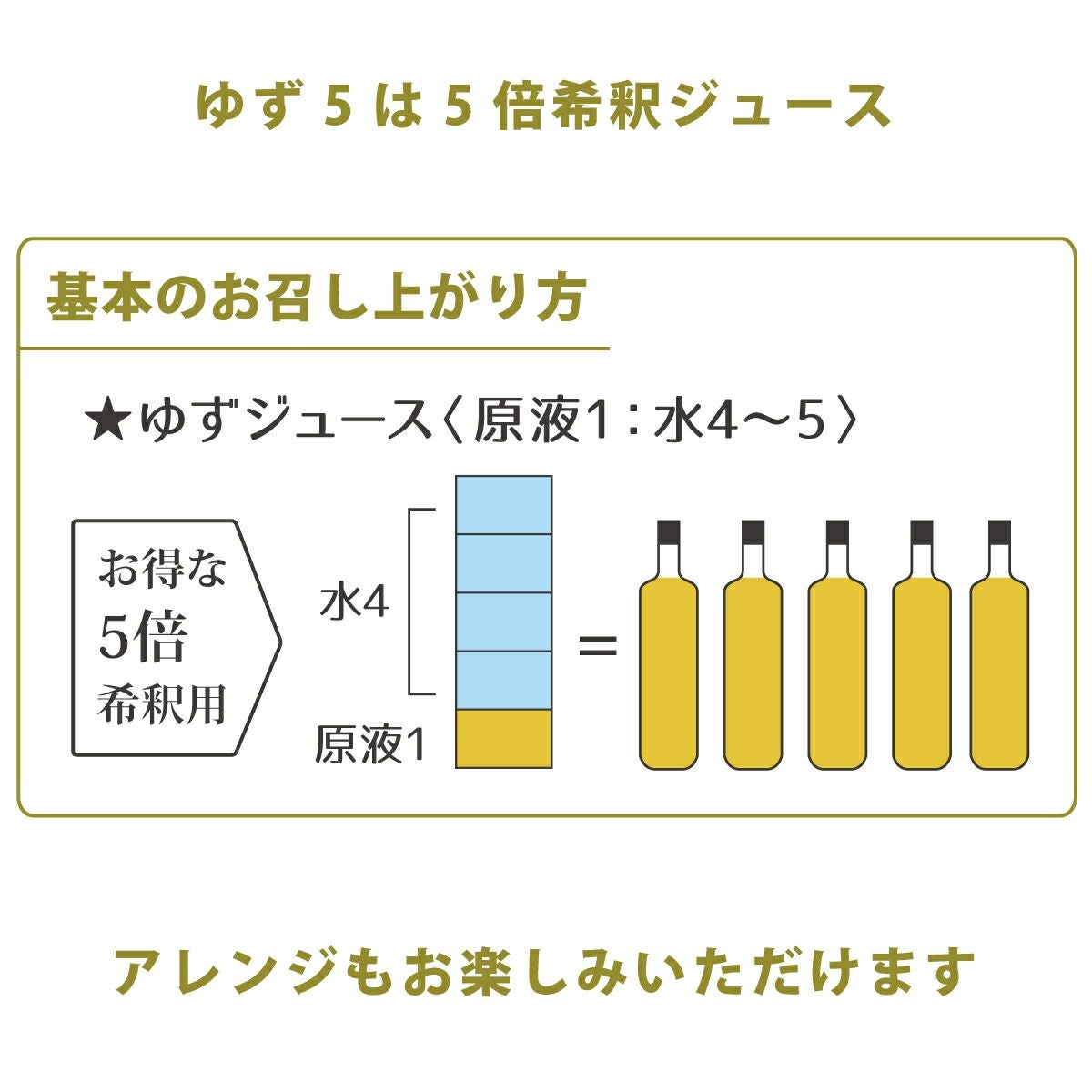 ゆずドル箱ページ ゆず5（180mlキュート瓶）単品 | 柚子屋本店ONLINE STORE