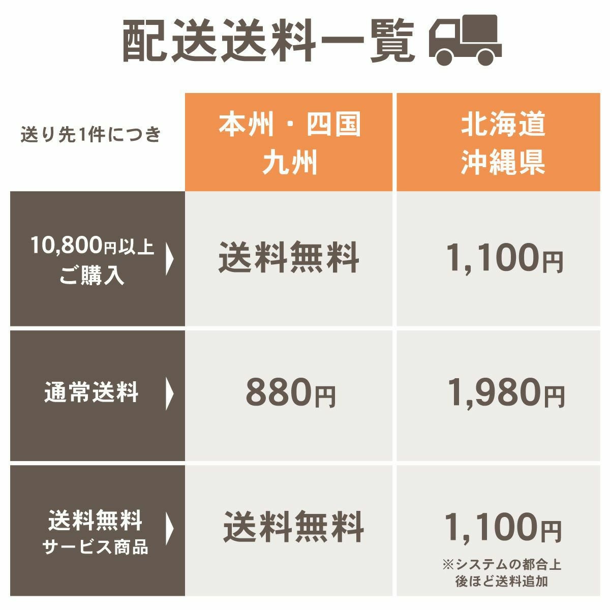 Amazonベストセラーセット[15170] | 柚子屋本店ONLINE STORE